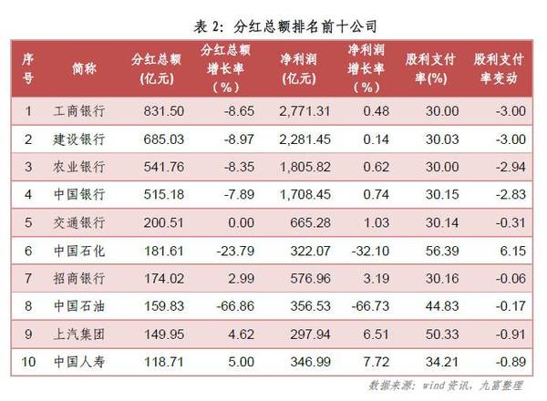 上市公司分紅(上市前大比例現金分紅)