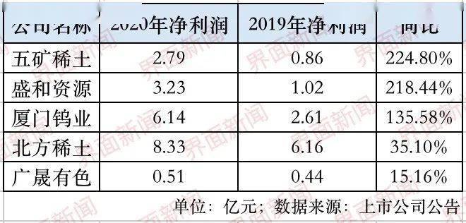 稀土上市公司(贛州稀土上市了嗎)