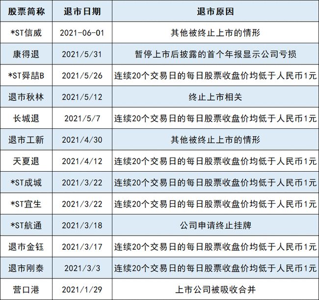 股份公司上市的條件(股份有限責任公司必須上市嗎)