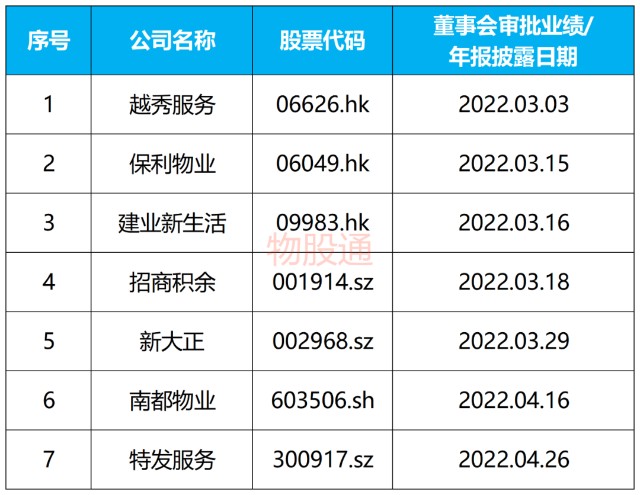 上市公司年報下載(在哪里下載公司年報)