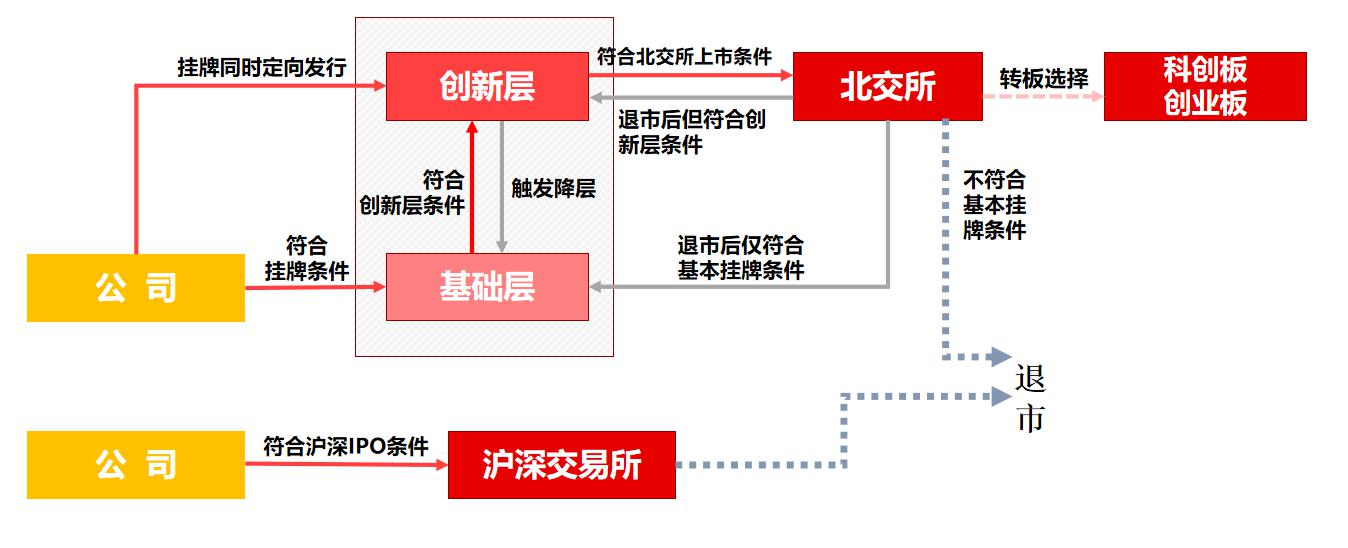 北京上市公司(傳謝霆鋒公司借殼香港資源謀上市)