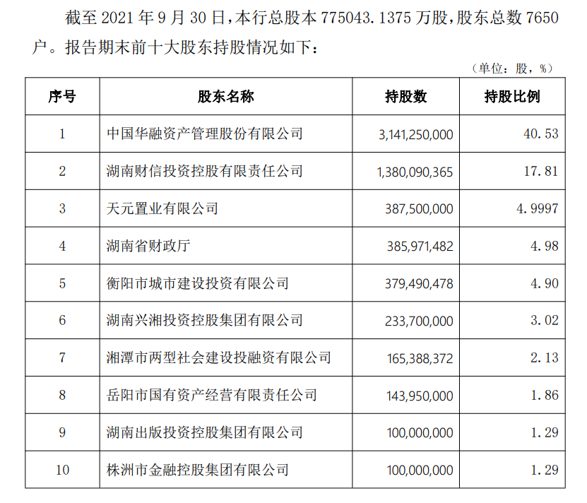 華融湘江銀行第一大股東中國華融擬清倉退出，會帶來什么影響