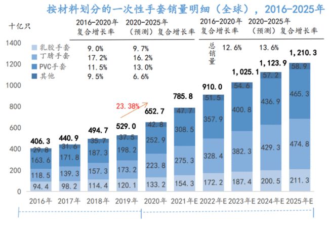 pvc上市公司(pvc鑰匙扣生產(chǎn)廠家 公司)