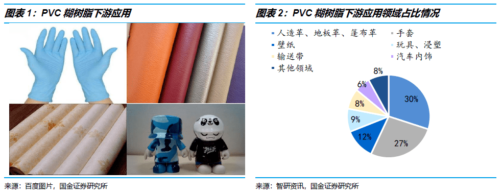 pvc上市公司(pvc鑰匙扣生產(chǎn)廠家 公司)