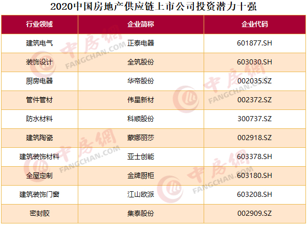 商業(yè)地產(chǎn)上市公司(中銳地產(chǎn)新加坡上市 聯(lián)合早報)(圖11)