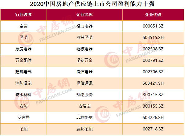 商業(yè)地產(chǎn)上市公司(中銳地產(chǎn)新加坡上市 聯(lián)合早報)(圖10)