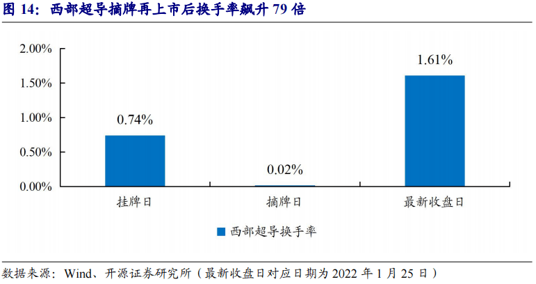 中小企業(yè)上市條件(企業(yè)板上市條件)