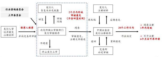 新知達(dá)人, 公司IPO如何選擇上市板塊——主板、科創(chuàng)板、創(chuàng)業(yè)板、北交所對(duì)比分析