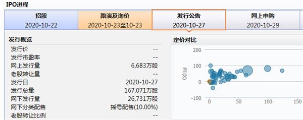 史上最大ipo(證監(jiān)會(huì)對(duì)ipo上市的要求)