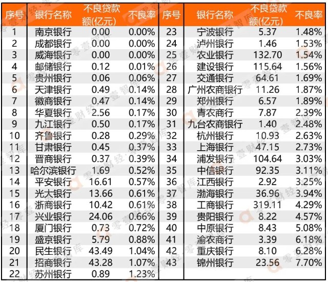 江蘇銀行ipo(江蘇銀行ipo上市)