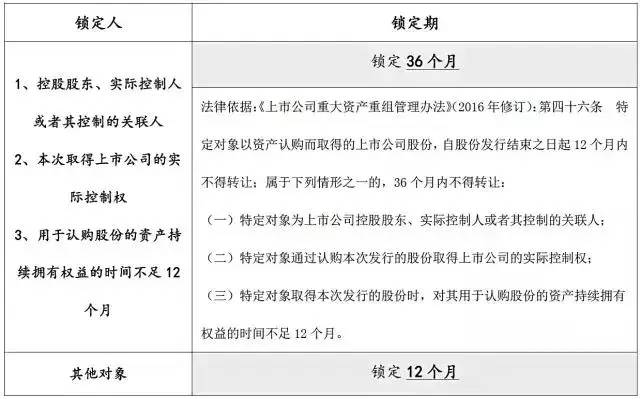 ipo申報流程(ipo申報材料)