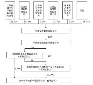 ipo圈錢(ipo應(yīng)對(duì)圈錢說no)