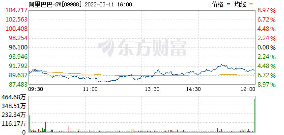 阿里巴巴?ipo(阿里巴巴ipo時間)