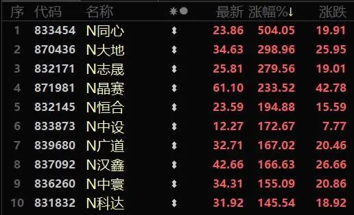 新股上市首日交易機(jī)制(新股中簽后幾天可以上市交易)