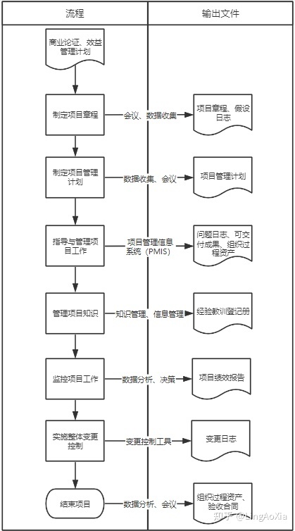 項(xiàng)目管理內(nèi)訓(xùn)(項(xiàng)目組合管理能和掙值管理并用嗎)(圖1)