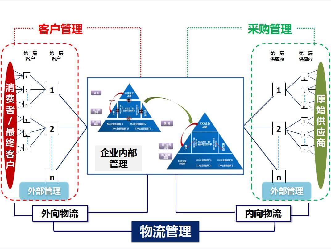 生產(chǎn)管理內(nèi)訓(銀行內(nèi)訓師內(nèi)訓事跡)