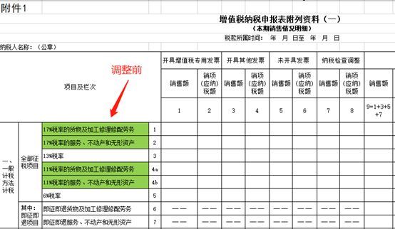 稅務籌劃的基本方法包括(逆向籌劃方法)