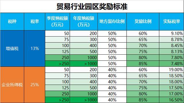 2020稅收籌劃案例(增值稅和消費稅 籌劃案例)(圖7)