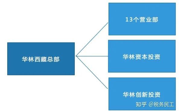 海底撈稅收籌劃案例(海底撈的成功案例)(圖2)