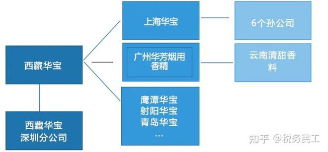 海底撈稅收籌劃案例(海底撈的成功案例)(圖4)