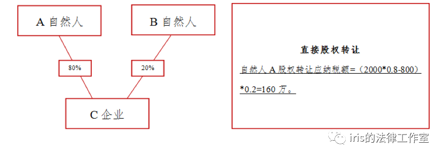 稅收籌劃案例分析(企業(yè)所得稅的籌劃案例)