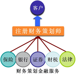 財(cái)務(wù)管理咨詢(上海 財(cái)務(wù) 咨詢)