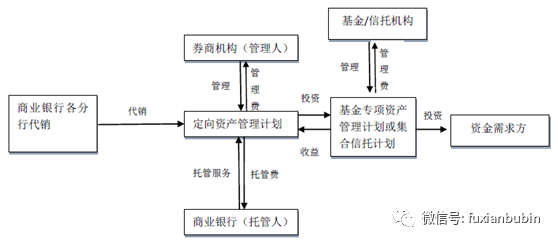 企業(yè)財務(wù)顧問(企業(yè)環(huán)保顧問)