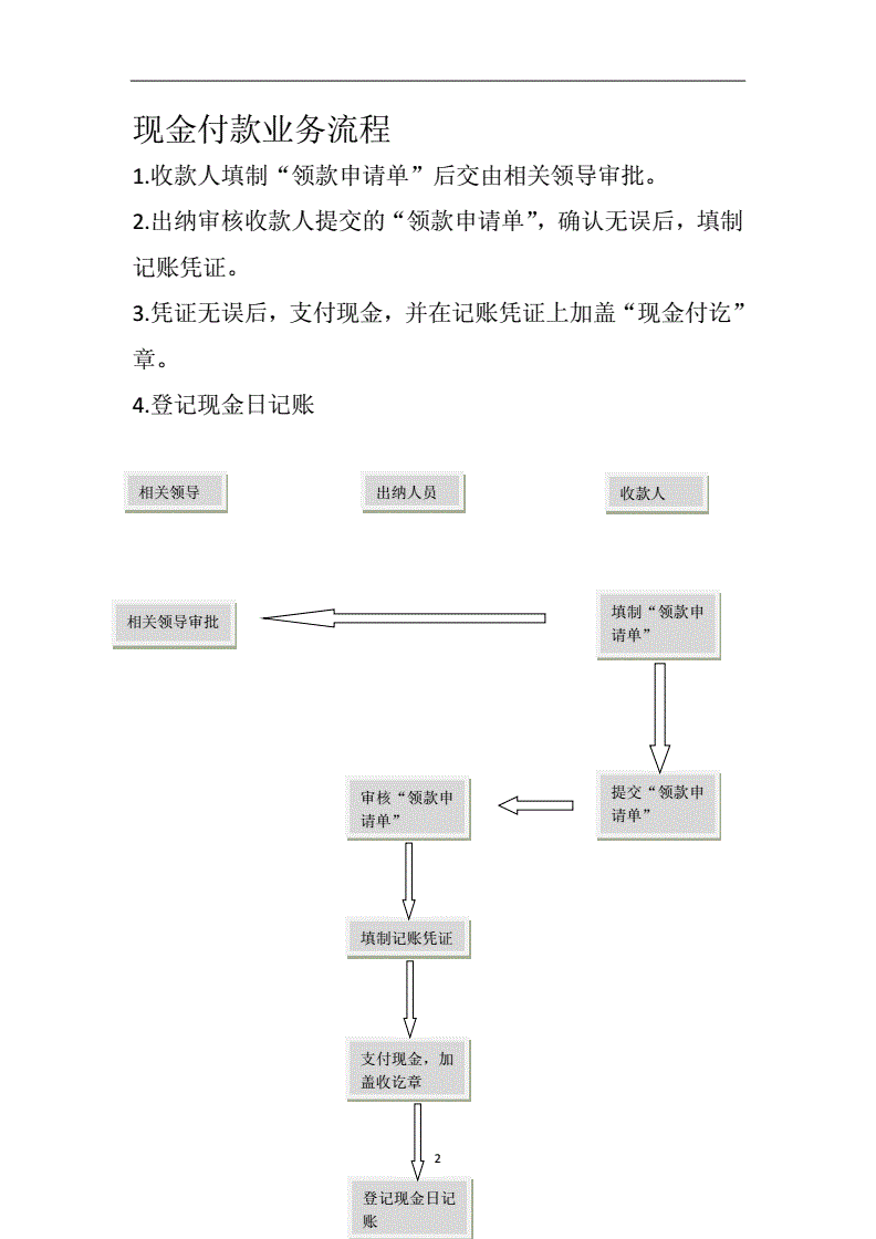 老板財務培訓課程(非財務人員的財務課程)