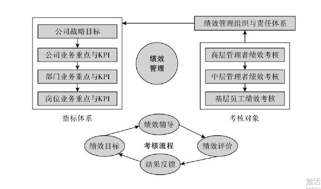 財務知識培訓內容(財務培訓內容全體員工)