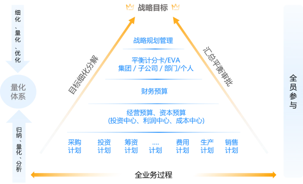 財(cái)務(wù)知識(shí)培訓(xùn)內(nèi)容(財(cái)務(wù)培訓(xùn)內(nèi)容全體員工)