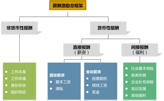 企業(yè)財(cái)務(wù)管理(安越咨詢公司 海爾財(cái)務(wù)共享管理)