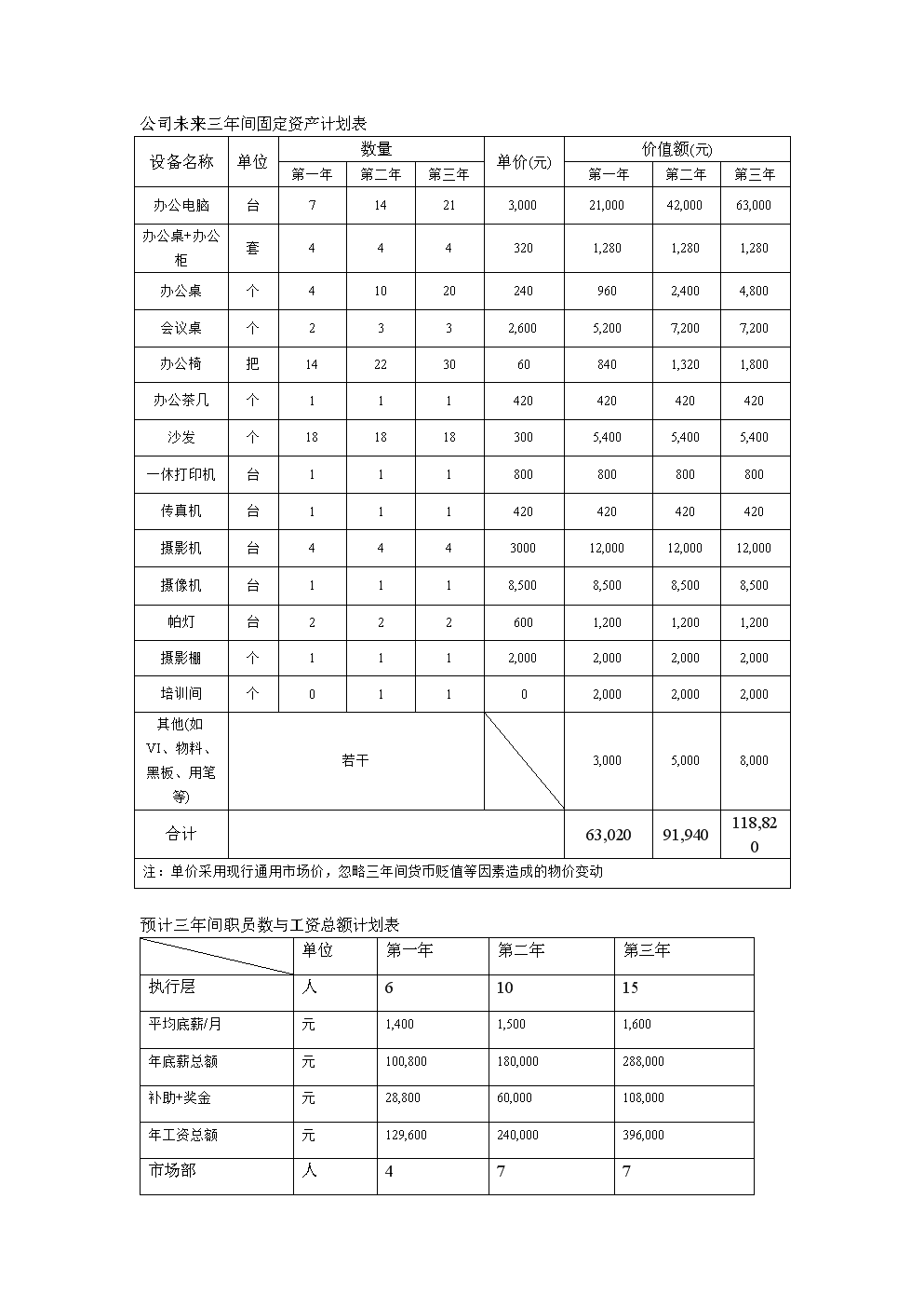 企業(yè)財務(wù)管理(安越咨詢公司 海爾財務(wù)共享管理)