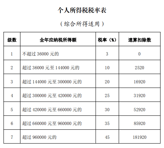 稅務(wù)(藍(lán)敏稅務(wù)游戲的經(jīng)營(yíng)規(guī)則：做懂稅務(wù)的管理者^(guò)^^稅務(wù)稽查應(yīng)對(duì)與)