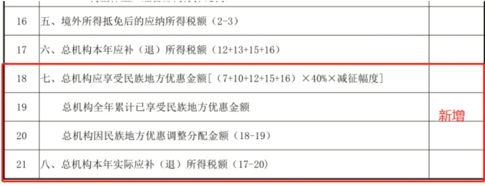 稅務(藍敏稅務游戲的經(jīng)營規(guī)則：做懂稅務的管理者^^^稅務稽查應對與)