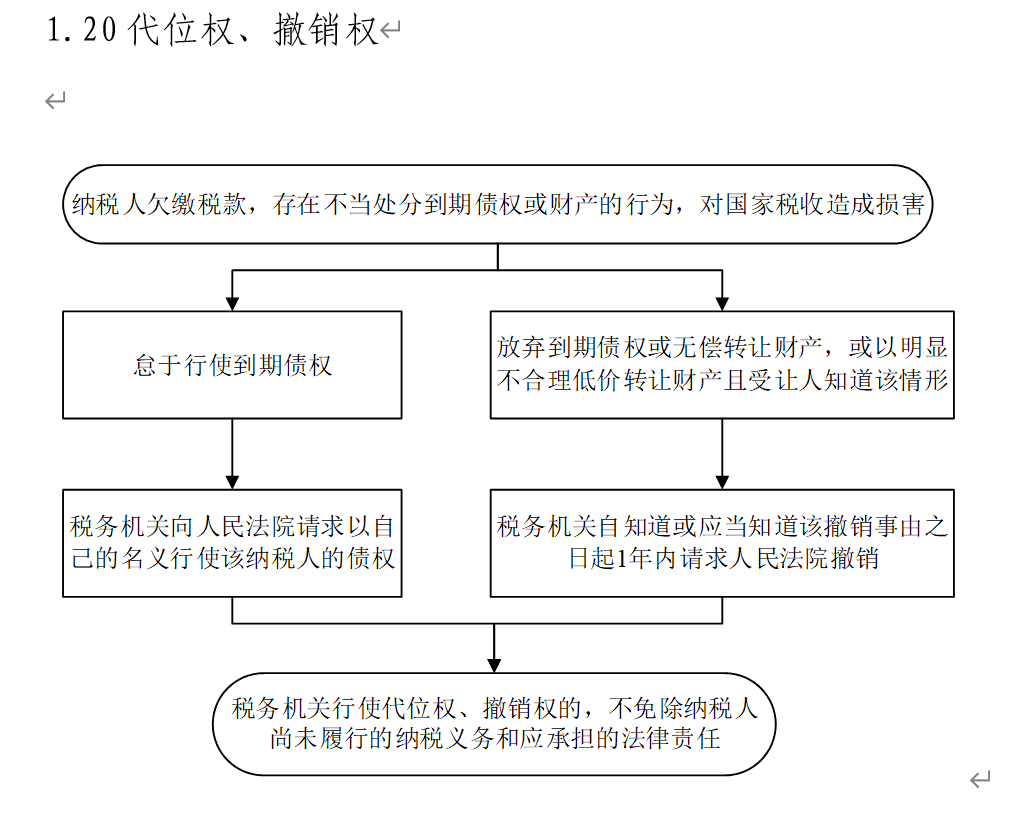 稅務(wù)(河南省國家稅務(wù))