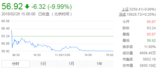 IPO深度觀察（一）——360你好！借殼再見！