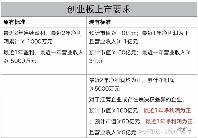 上市條件(中國(guó)創(chuàng)業(yè)板上市條件)