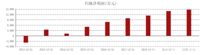 借殼上市(cntv借殼中視傳媒上市)(圖9)