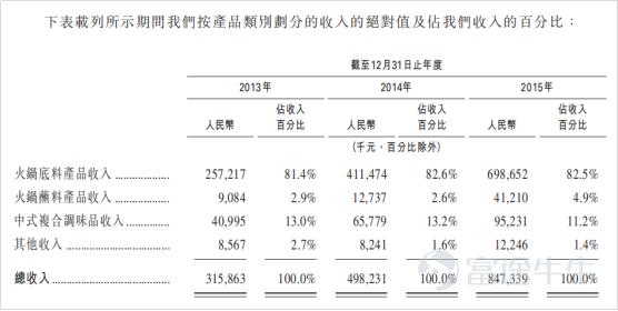 IPO市場火熱：4天10倍背后的邏輯是這個(gè)？