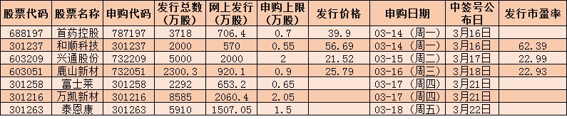 新股上市(國(guó)信證券新股什么時(shí)候上市)