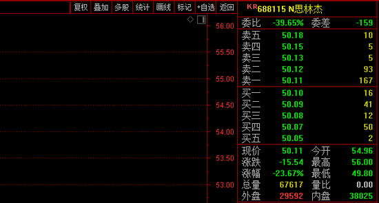 新股上市(新股發(fā)行后第幾天上市交易)