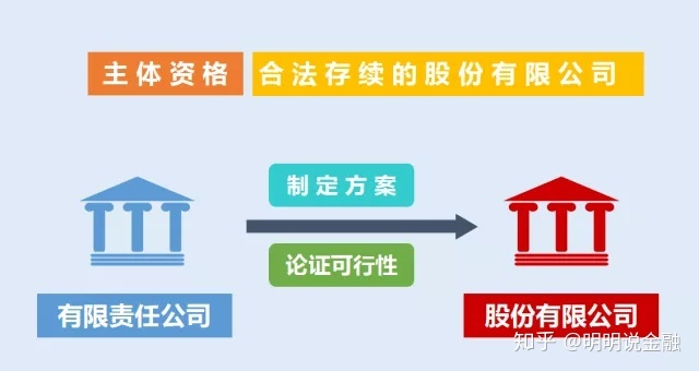 企業(yè)上市(企業(yè)如何上市)(圖3)