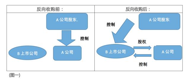 買殼上市(買殼上市的案例)