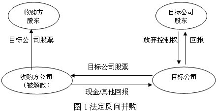 買(mǎi)殼上市(買(mǎi)殼上市的案例)