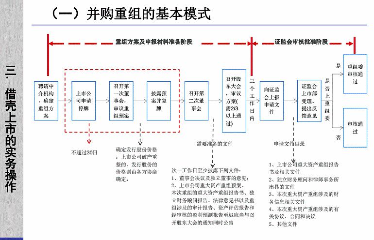 買(mǎi)殼上市(買(mǎi)殼上市的案例)