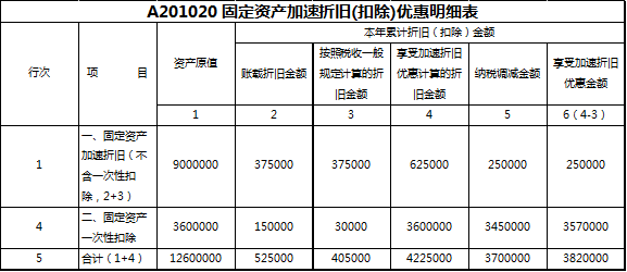 稅務(wù)籌劃怎么收費標(biāo)準(zhǔn)(北京稅務(wù)評級標(biāo)準(zhǔn))