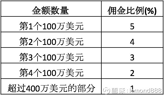 財務(wù)顧問費一般是多少(衡陽家裝顧問提成一般多少)(圖6)