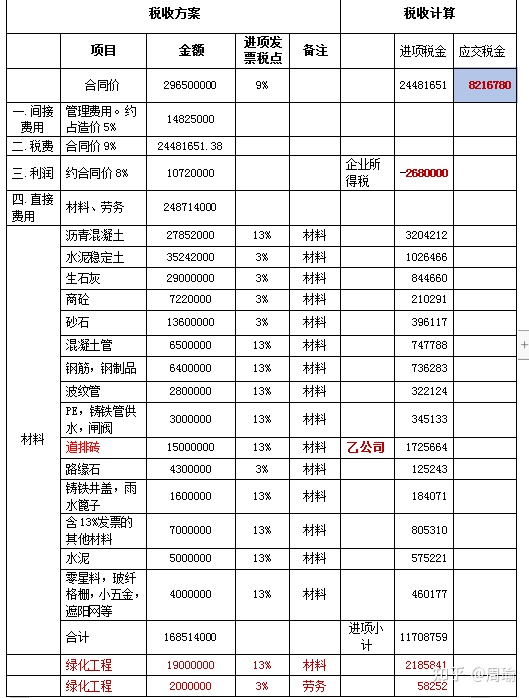 財稅籌劃培訓課(上海財稅籌劃公司)