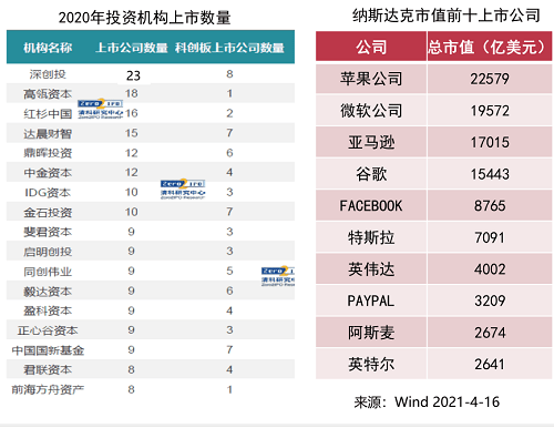 上市輔導機構(ipo輔導期多久可上市)(圖8)