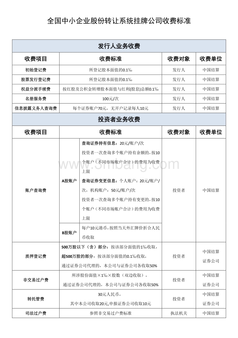 上市公司條件最少要多少錢(qián)(公司要上市具備的條件)